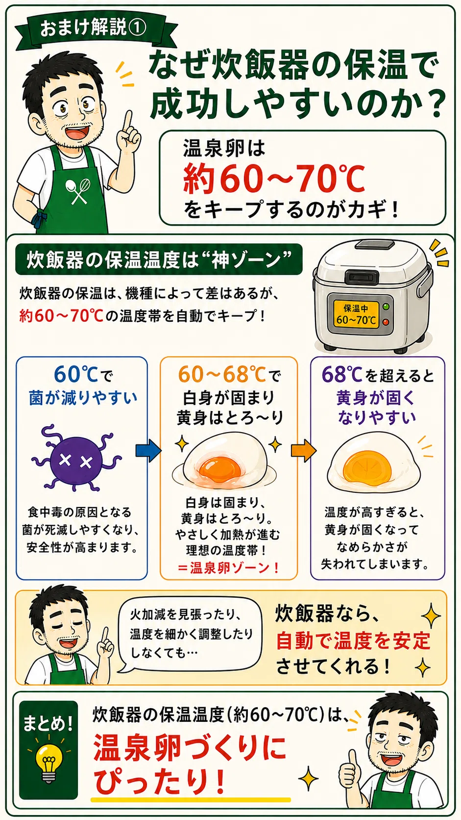 炊飯 器 保温 温度