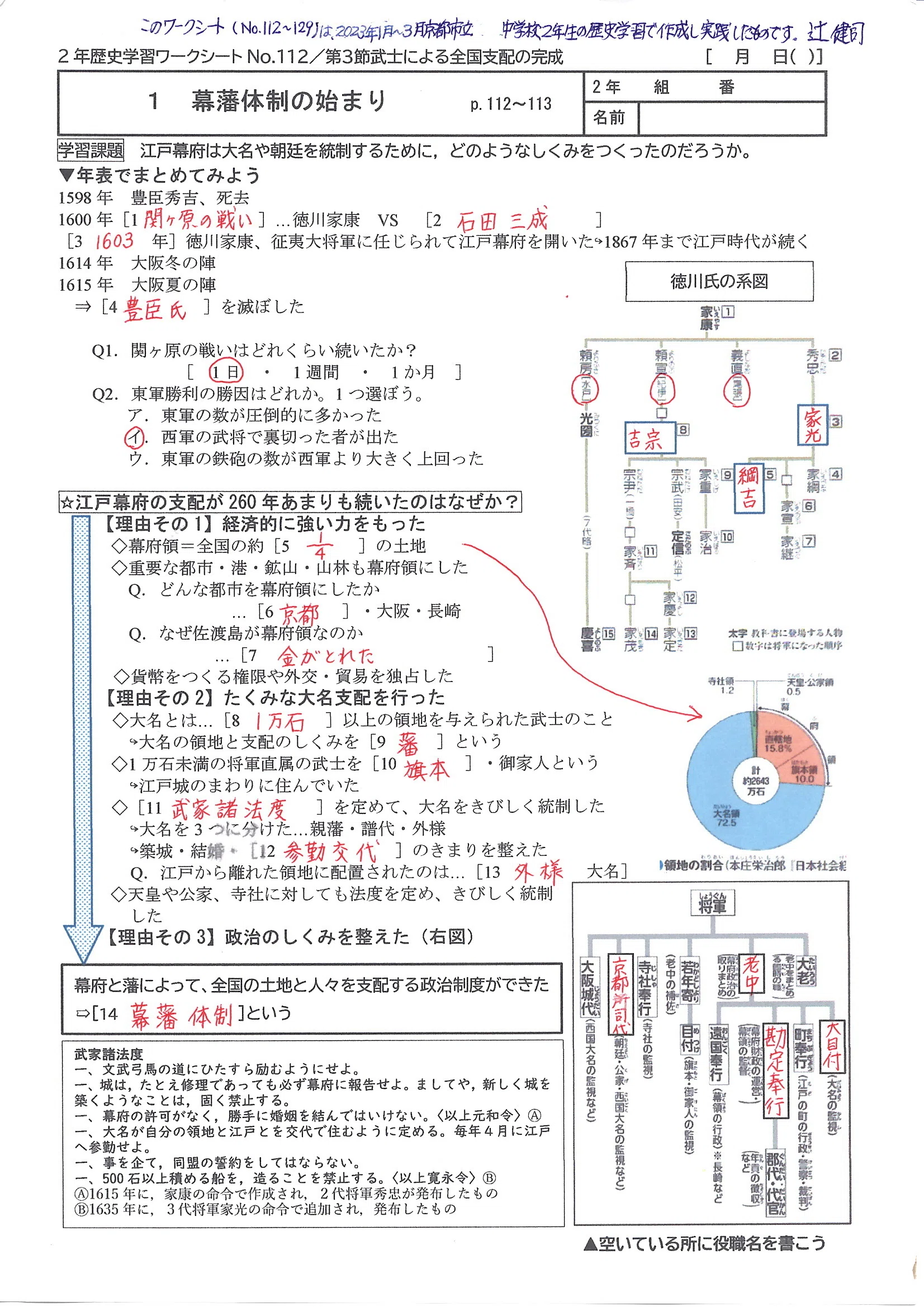幕藩体制の始まり｜ツジケンの社会科BOX