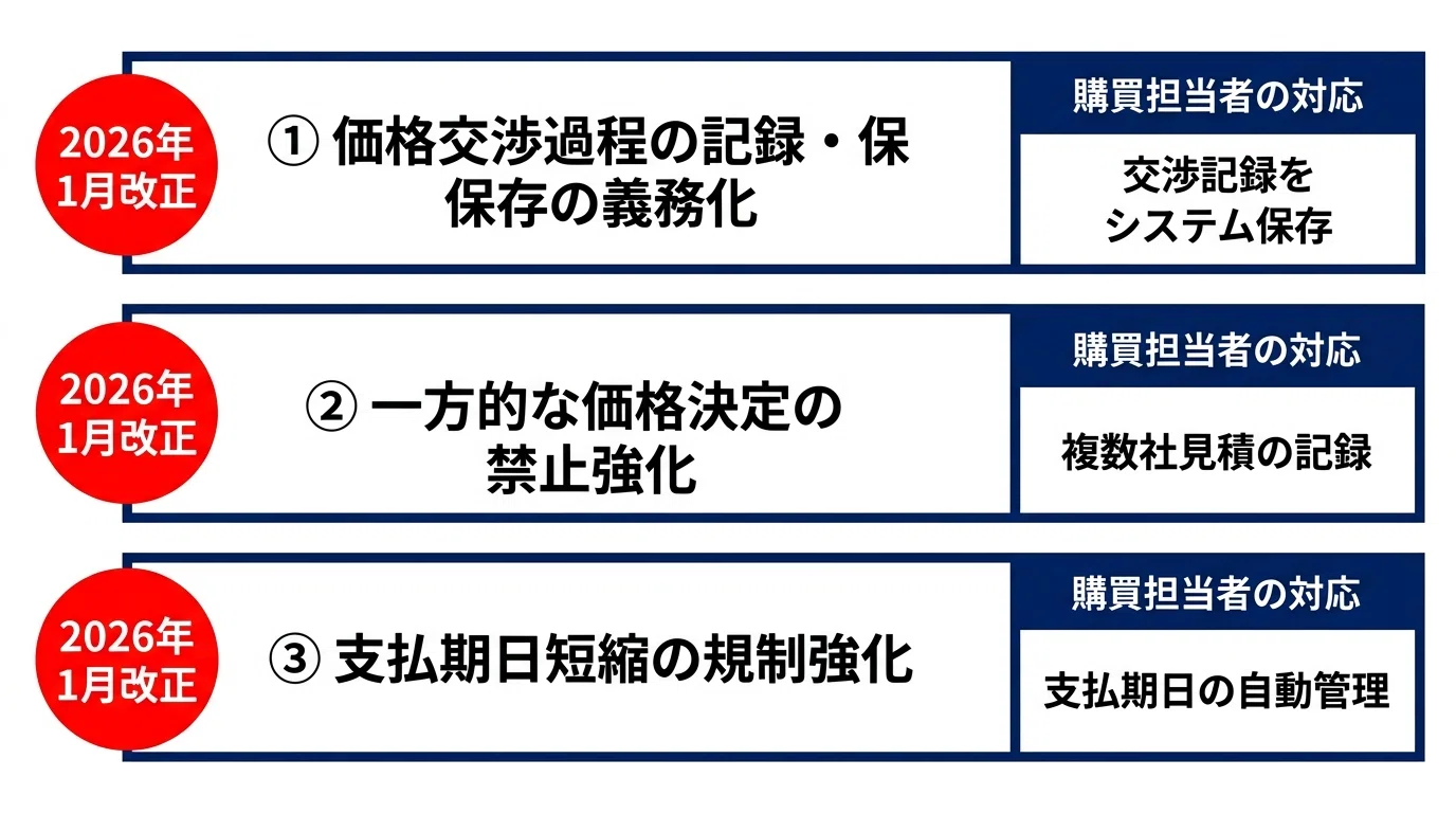 購買管理の不正を防ぐ内部統制【3つの仕組みとシステム活用法】｜株式 
