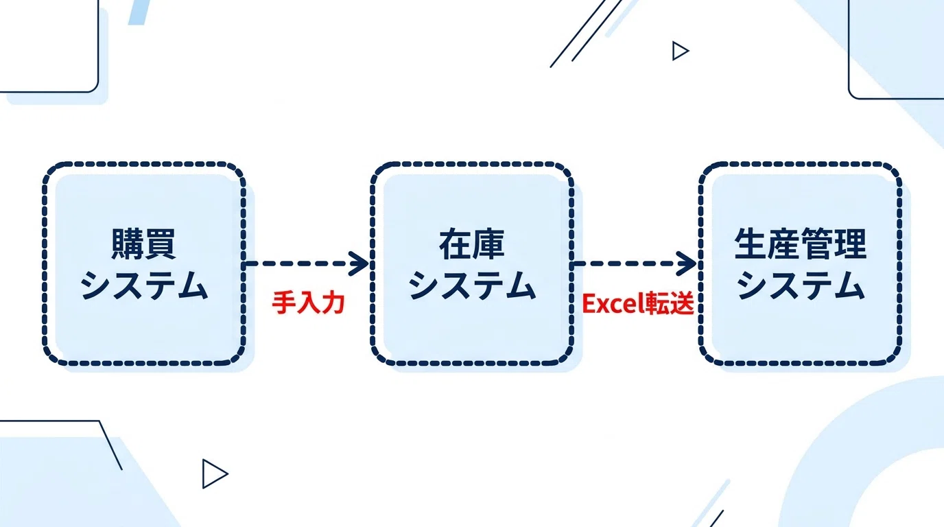 購買・在庫・生産管理の連携設計｜二重入力とMRP連携を解決する｜株式