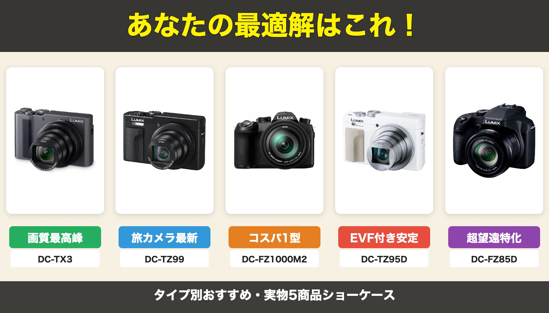 デジカメ パナソニック比較おすすめ5選！LUMIX最新コンデジを徹底解説