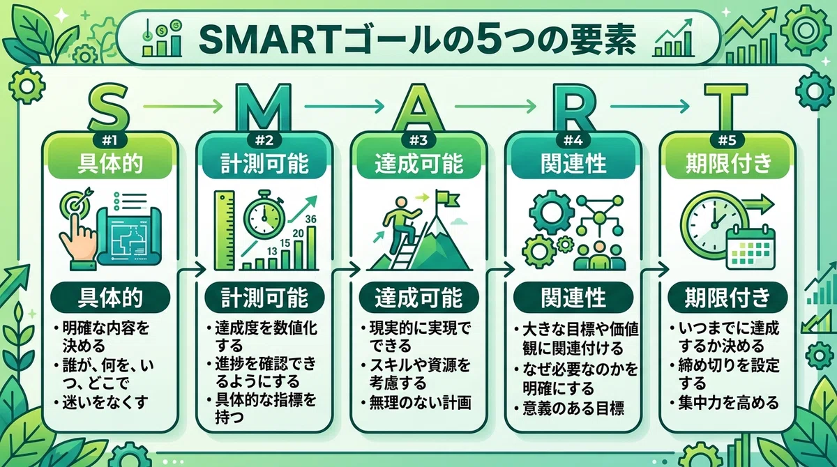 副業のゴール設定方法|SMART目標で月5万円を確実に達成する計画の立て方|ゼロスタ
