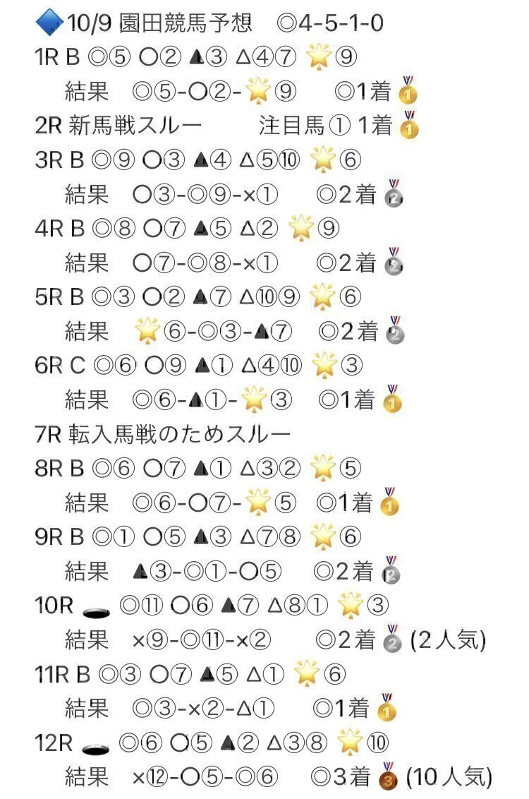 5/20 園田競馬予想|youlin_chu