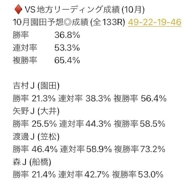 5/20 園田競馬予想|youlin_chu