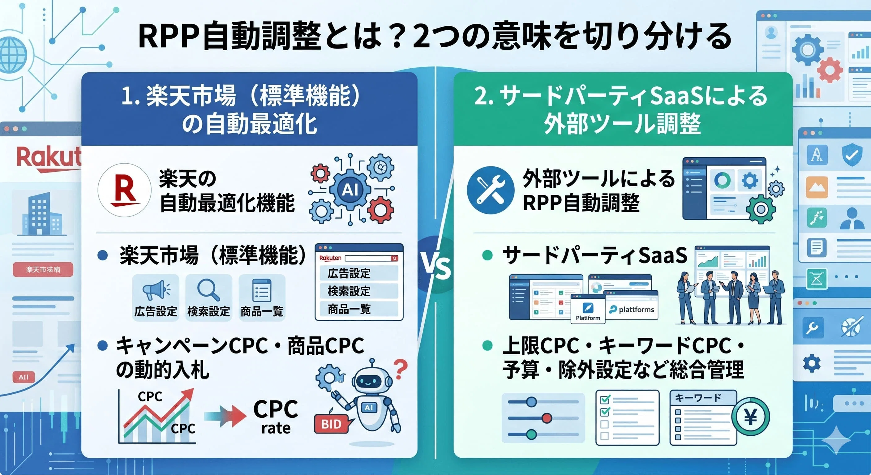 2026年最新】RPP自動調整とは？楽天の自動最適化機能と外部ツール3選を