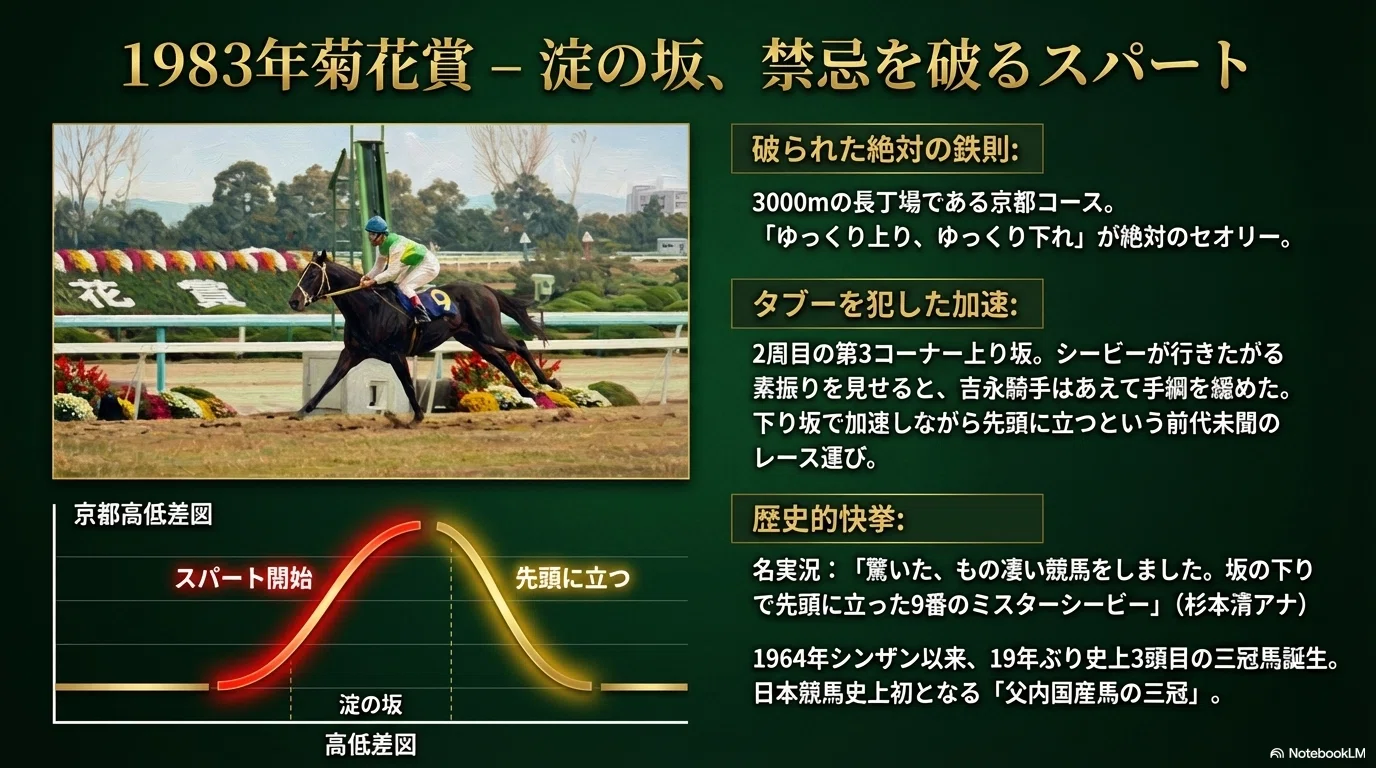 ミスターシービー -奇跡の豪脚、愛された破天荒な三冠馬-｜ハサミおじさん