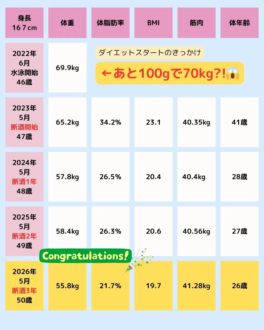 体組成ビフォーアフター