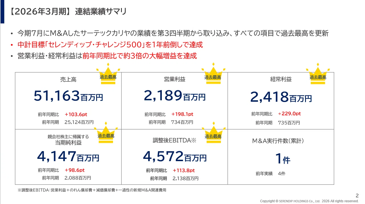 セレンディップHD 決算説明会のご案内｜2026年3月期 通期｜セレン