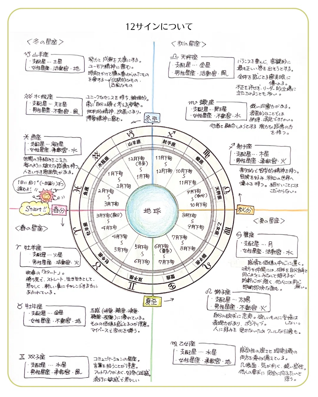 二十四節気・西洋占星術】 5/21（木）「小満（しょうまん）」 ☆太陽