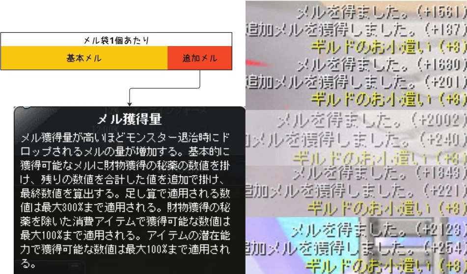 【メイプルストーリー】【金策】 メルの稼ぎ方、使い道|してん