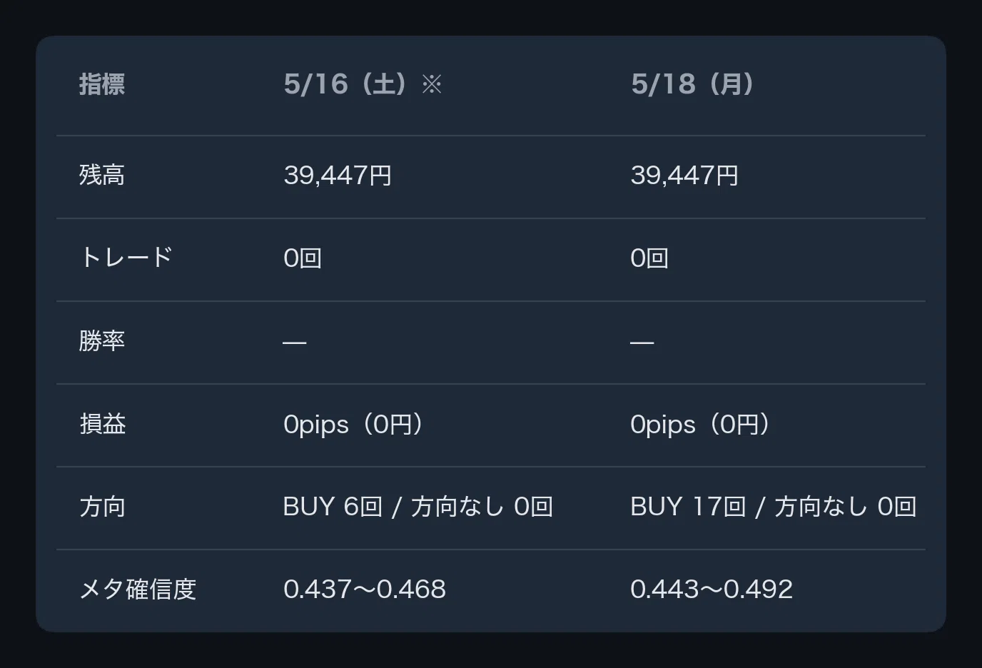 FX自動売買 開発日誌 2026/05/18｜エンジニアのソロプレイ