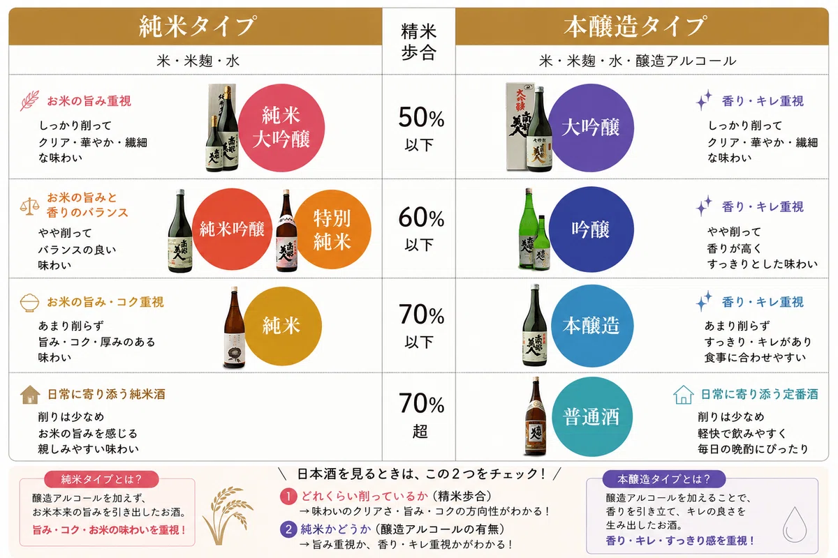 ガチ検証！パック酒「香綾」が普段使いに最高すぎた！｜Mana Wine