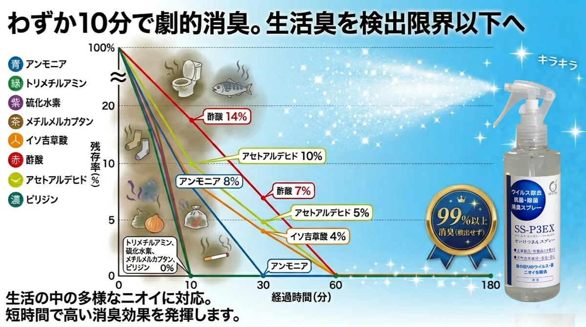 「ペット用」なら安全?犬・猫・小動物で気をつけたいケアスプレーの成分と、次世代ケア『せいけつさん