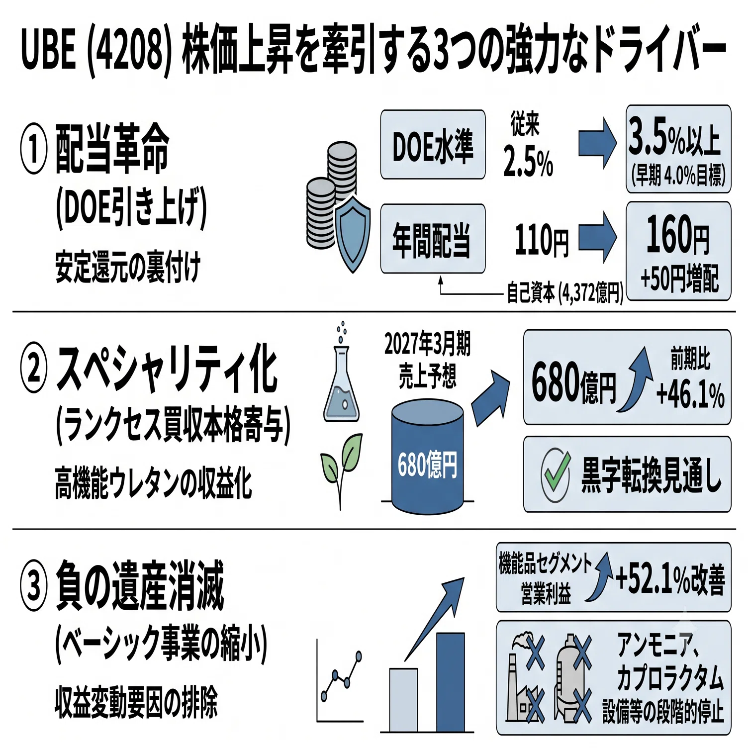 宇部 興産 株価