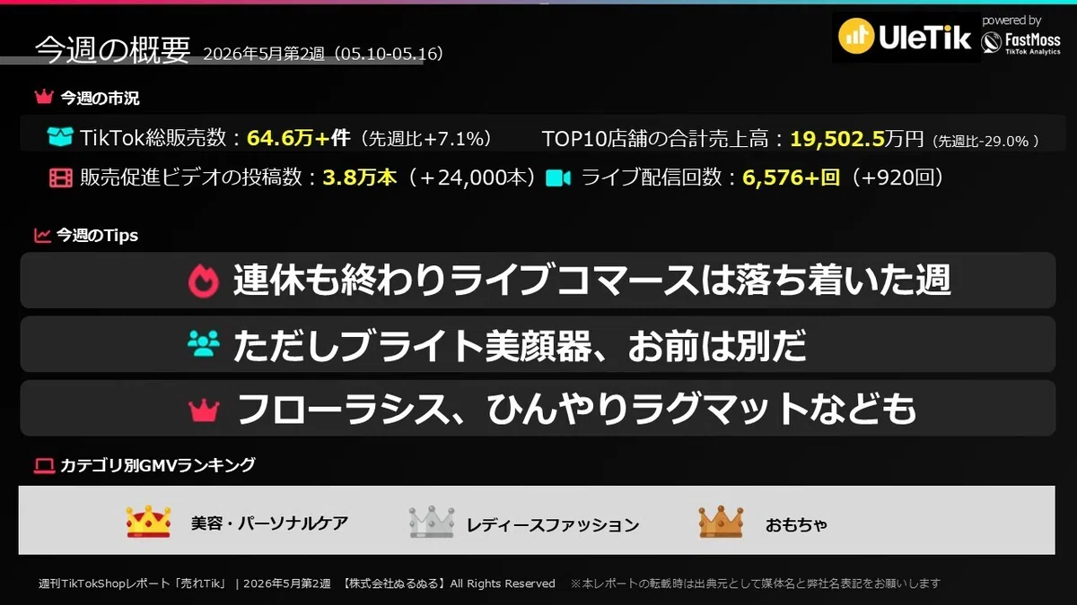 4万円引きの赤字確定セールで何を得るのか？【売れTik0510-0516 
