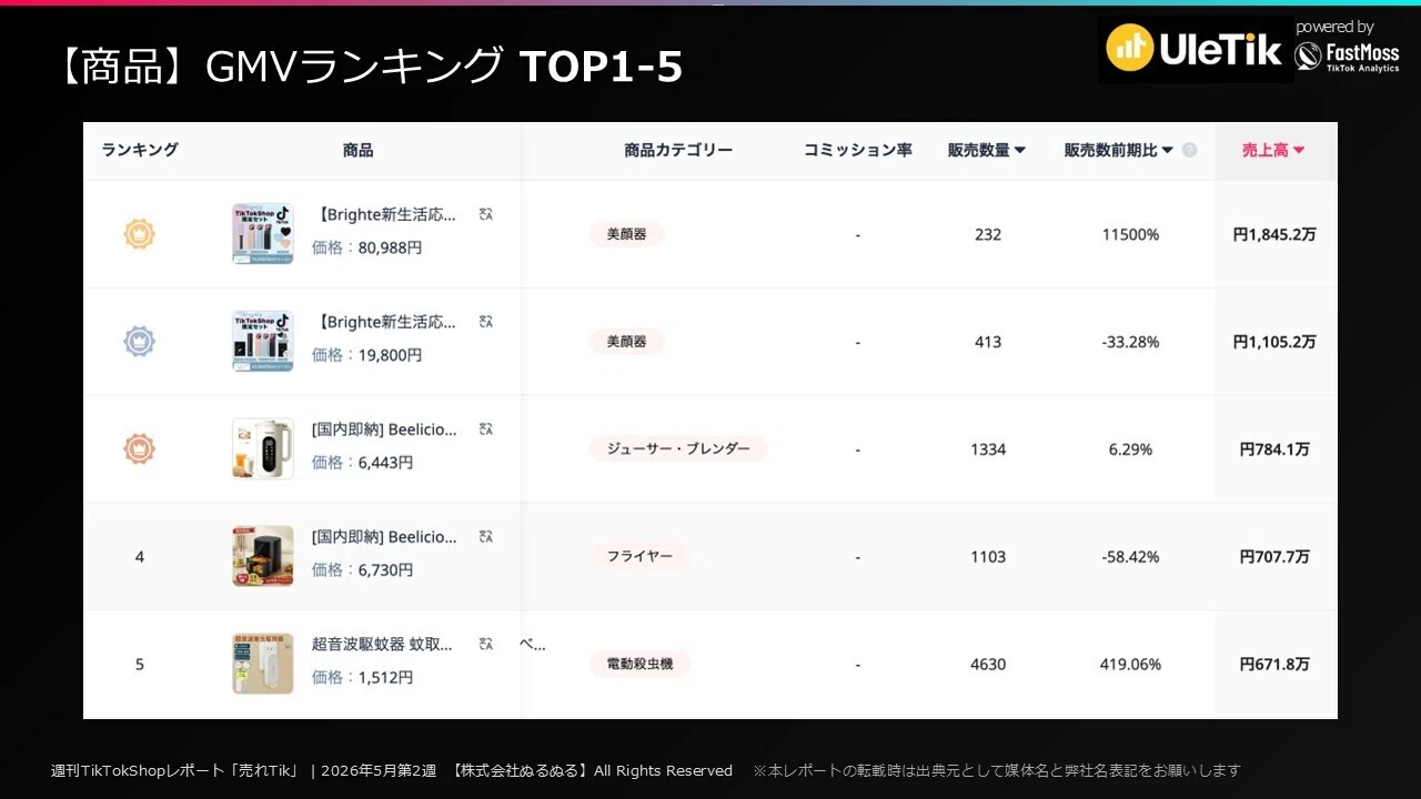 ほー★12/04全体的に値引きしました★ 4万円引きの赤字確定セールで何を得るのか？【売れTik0510-0516