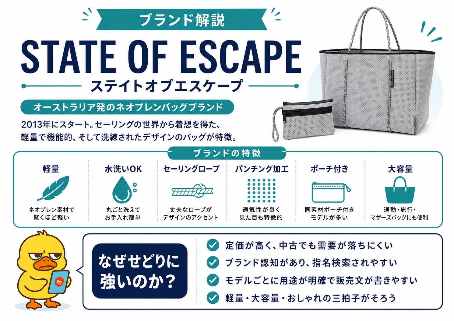 ネオプレンのバッグを見逃すな。STATE OF ESCAPE高値戦略。｜進撃の 
