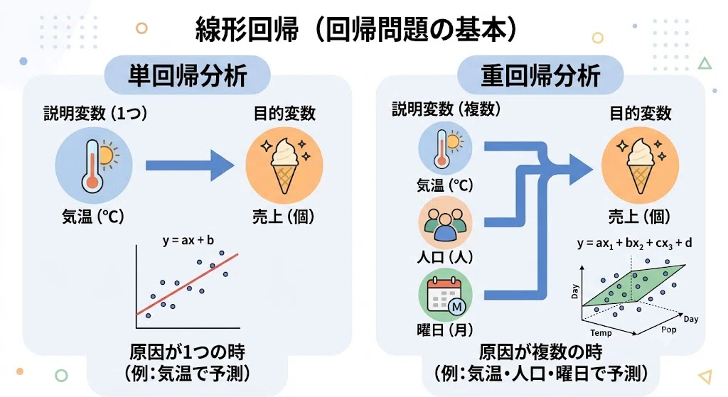 [G-Certification Prep #5] Illustrated Guide to the 3 Types of Machine ...