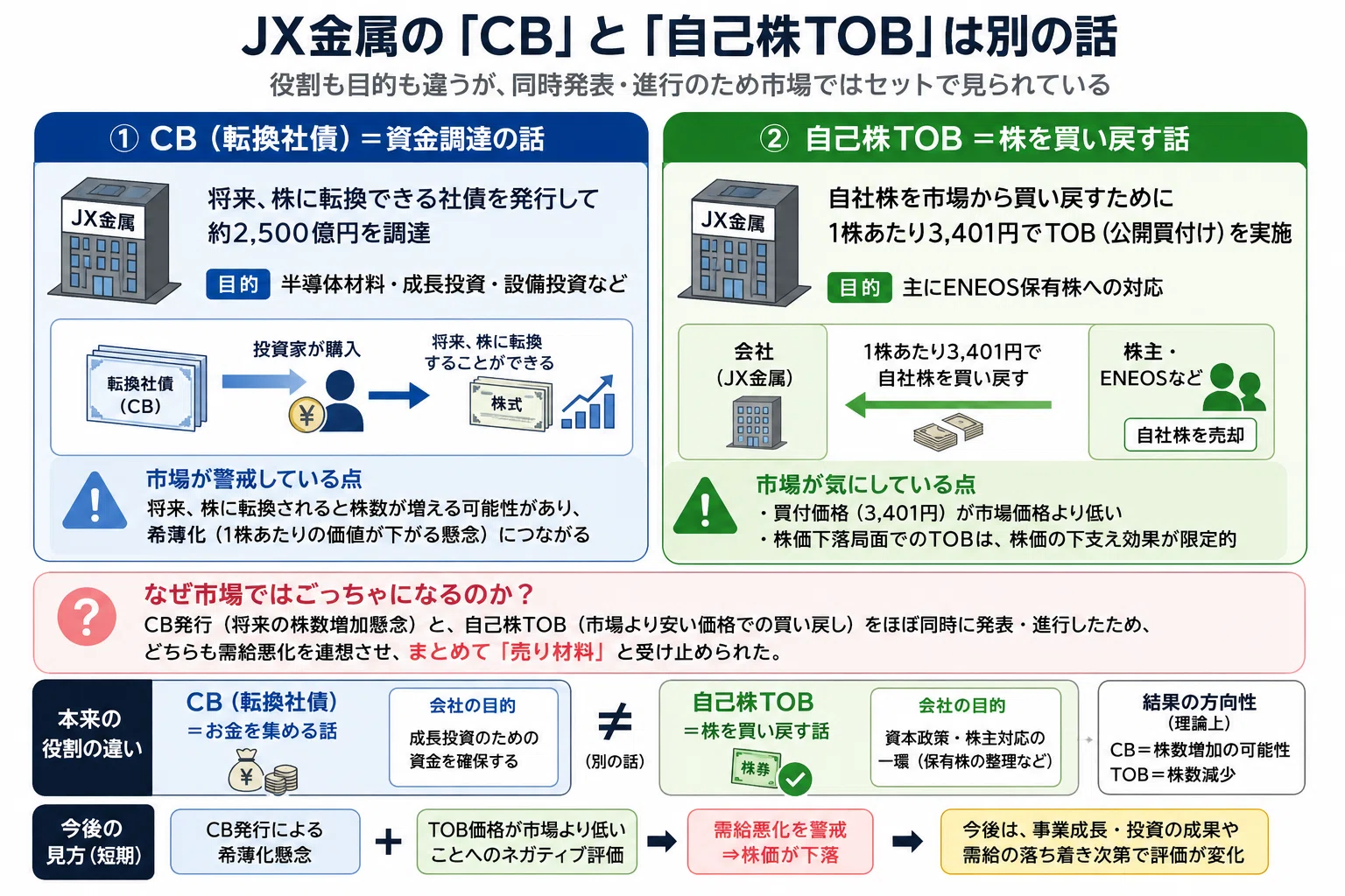JX金属〈5016〉2026/5/20適時開示を わかりやすく整理｜ひとつめ