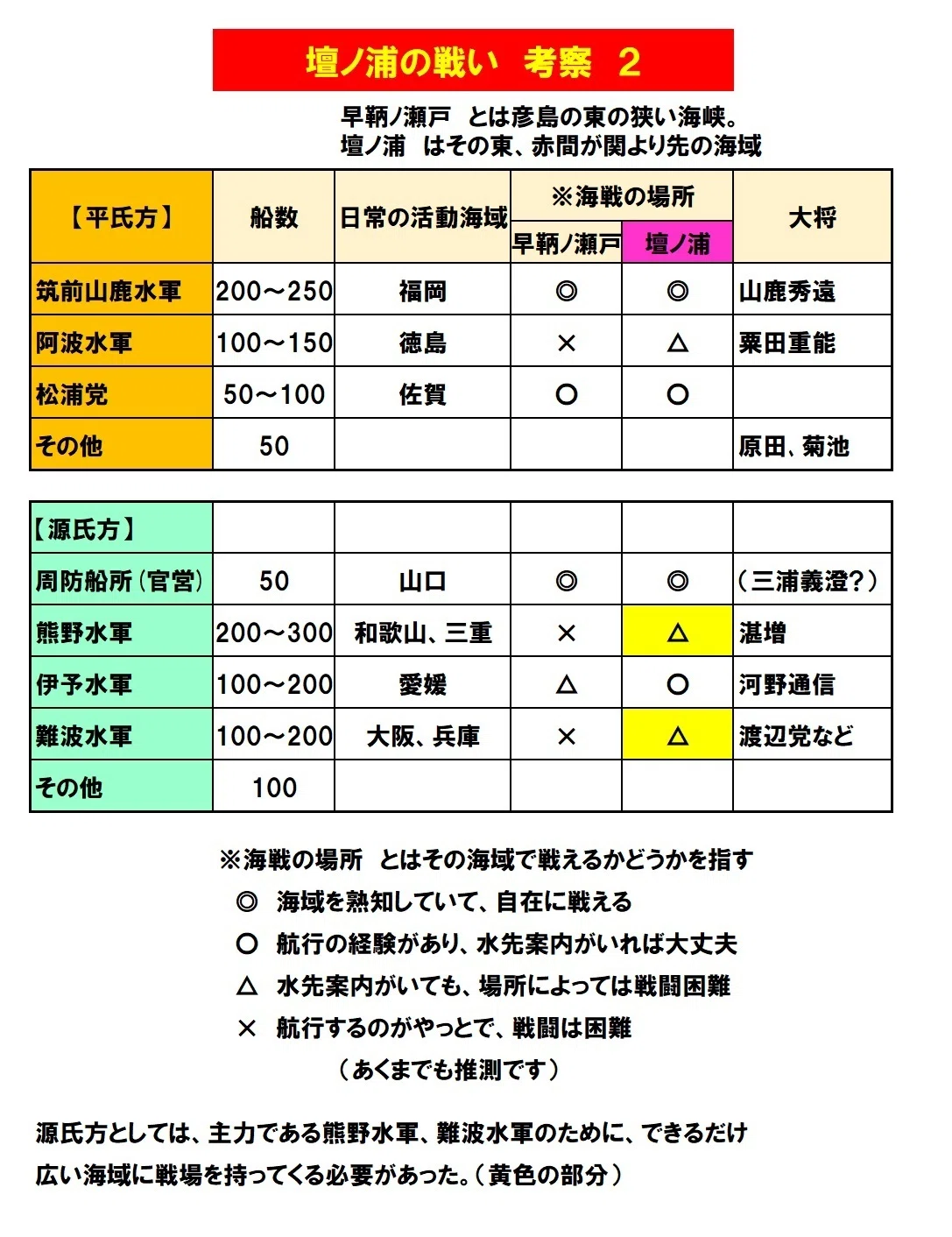 34.壇ノ浦の海戦｜蒔田尚之
