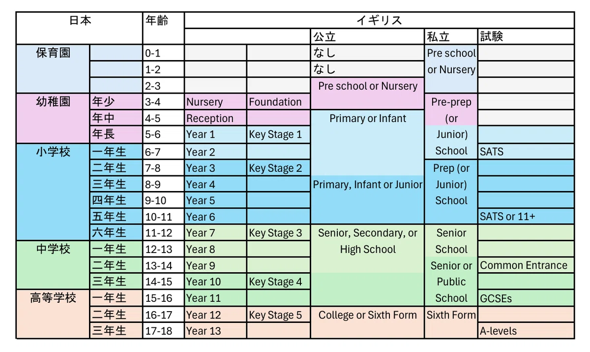 初等教育とは？小学校との違いから海外比較・義務教育の仕組みまで徹底解説