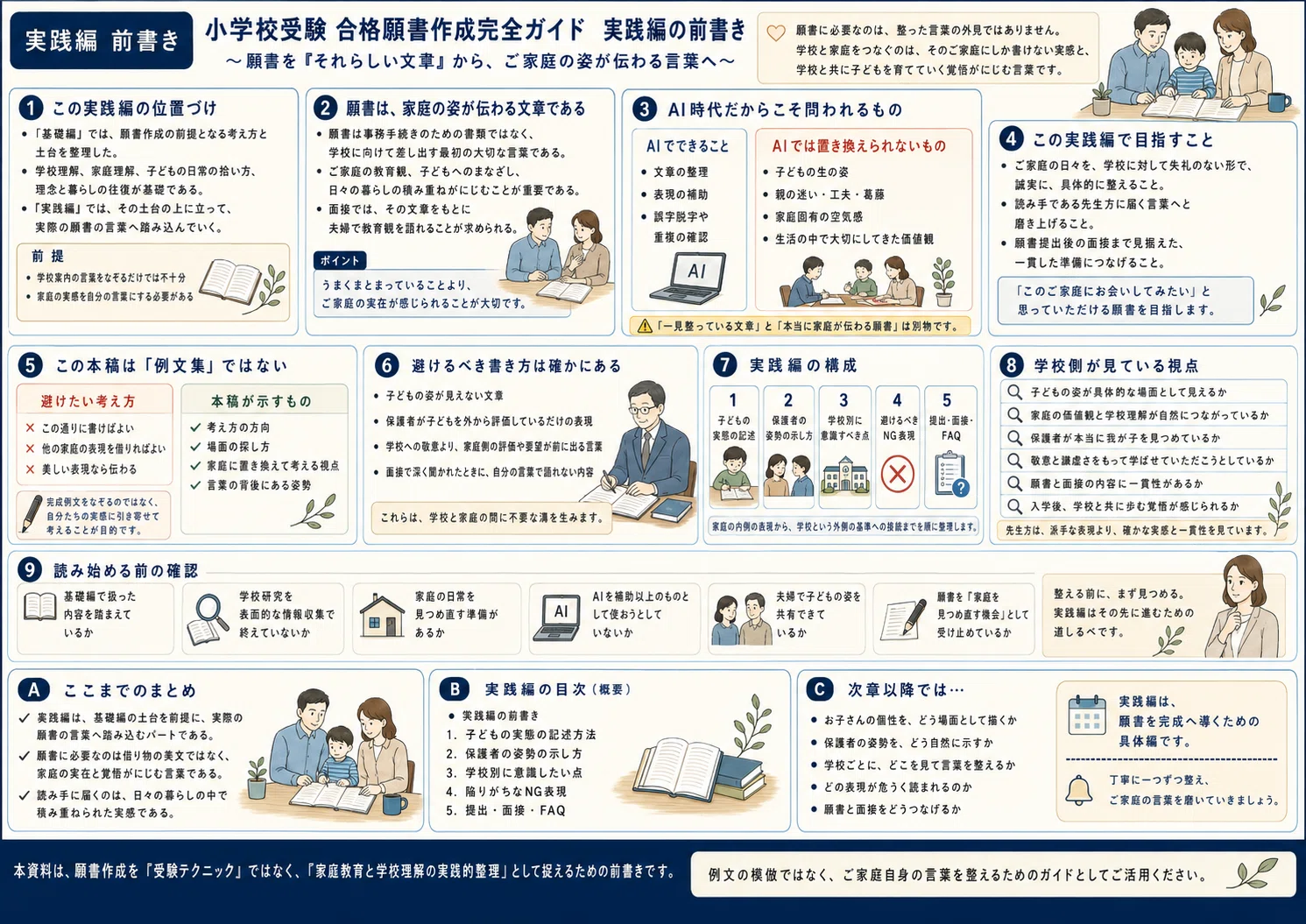 実践編】 小学校受験 合格願書作成完全ガイド - 2027年度入試対応 