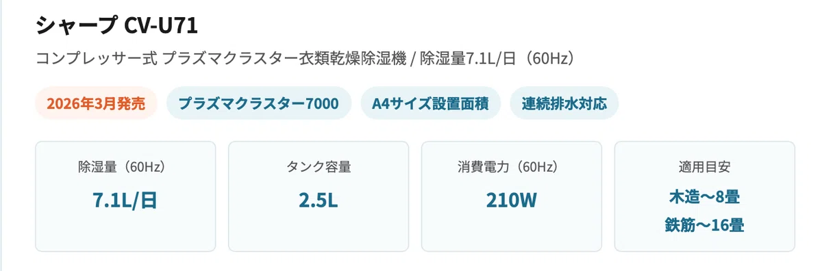 2026年の梅雨、これで乗り切る。電気代が安いコンプレッサー式除湿機