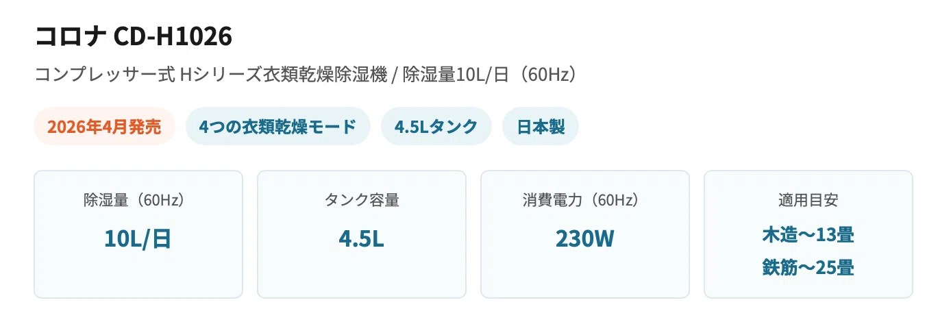 2026年の梅雨、これで乗り切る。電気代が安いコンプレッサー式除湿機