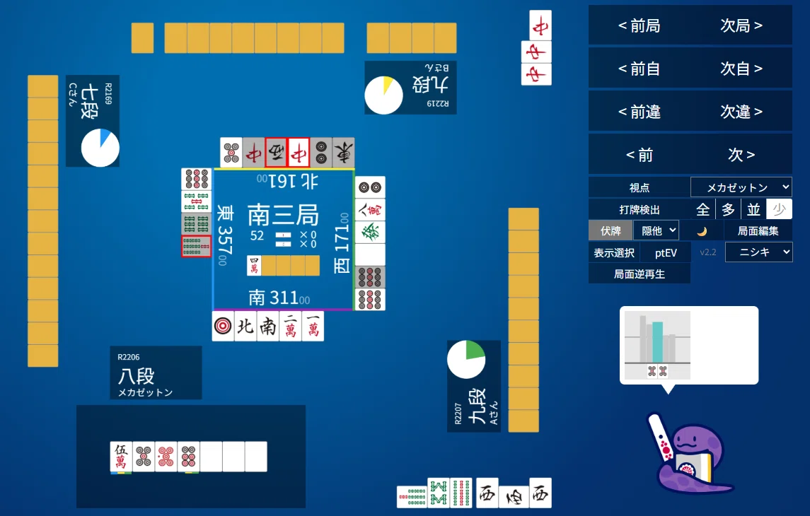 天鳳十段タッチを目指して毎日更新する麻雀note1361日(1休)｜メカZ
