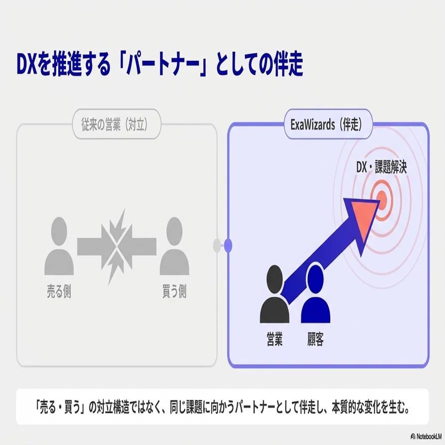何のために成長するのか？―答えはいつもお客様の声の中に｜エクサ