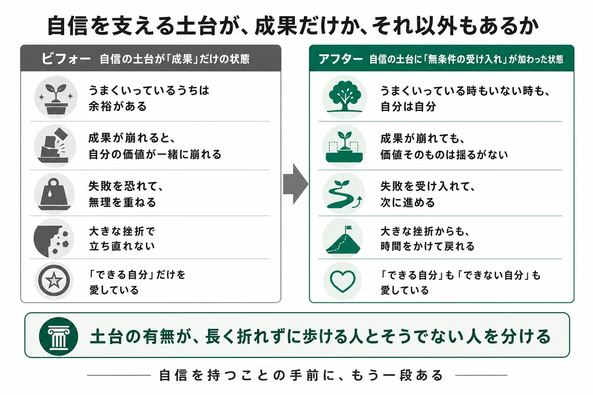 なぜエリートほど、一度の失敗で立ち上がれないのか — 自信の土台に 