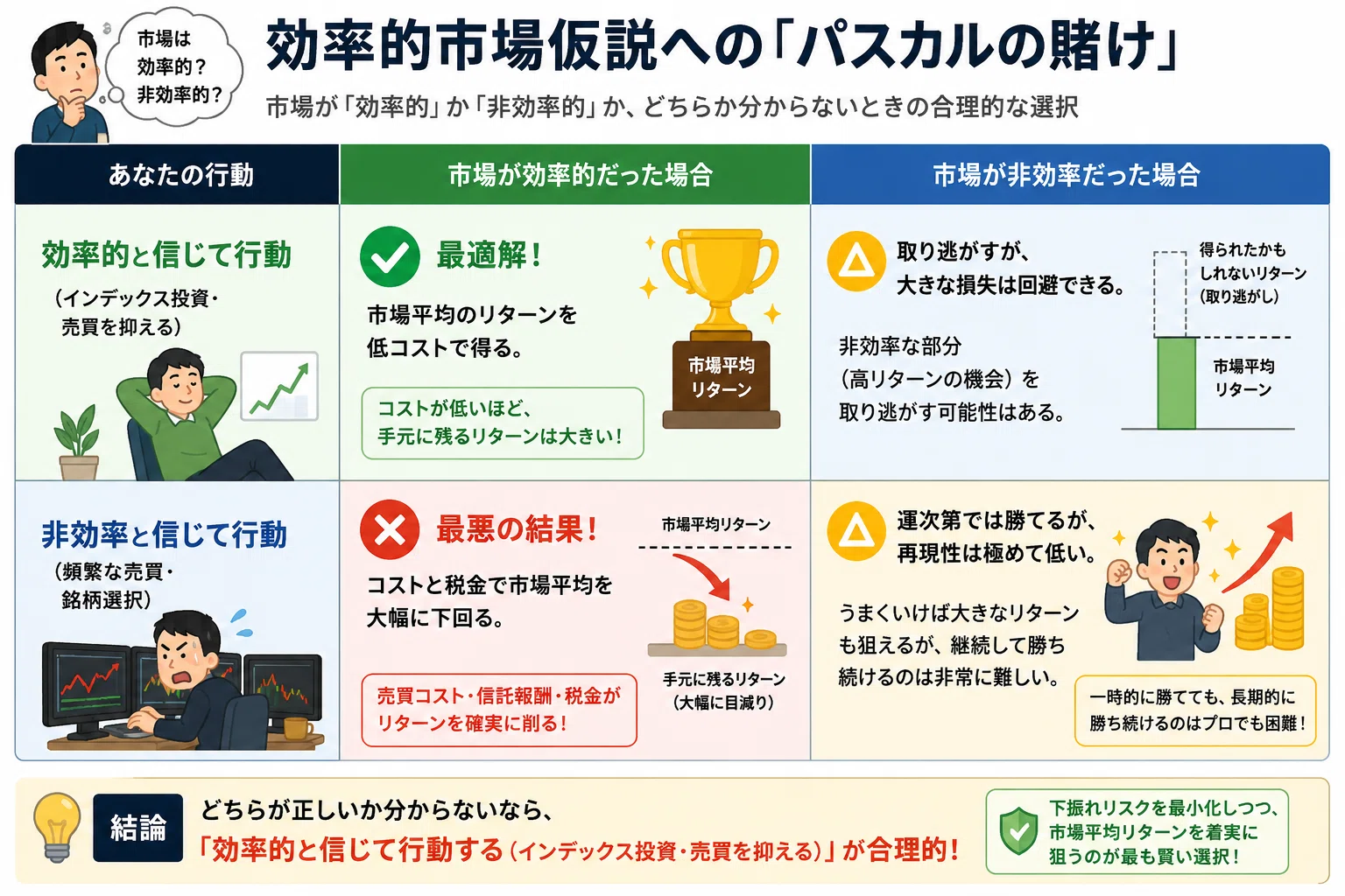 市場はあなたより賢いのか？──個人投資家が知るべき「謙虚さ」と