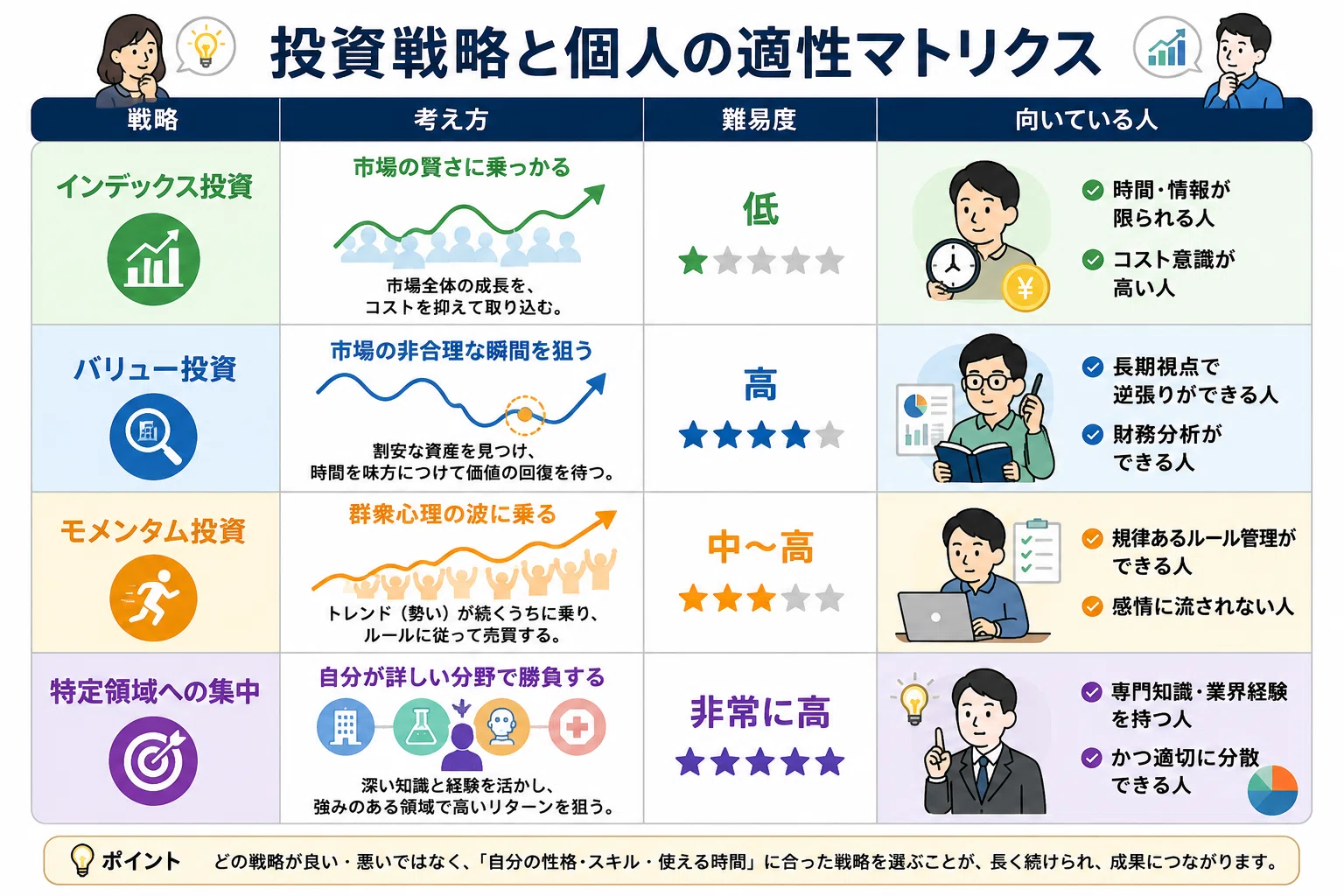 市場はあなたより賢いのか？──個人投資家が知るべき「謙虚さ」と
