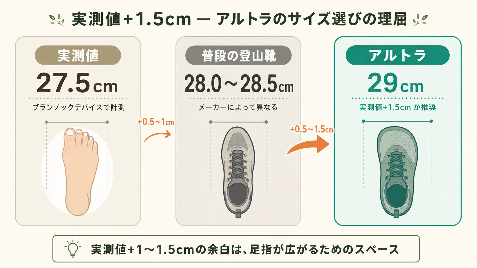 STRIDE LAB潜入記】実測27.5cmの僕が、なぜ29cmのアルトラを履くのか 