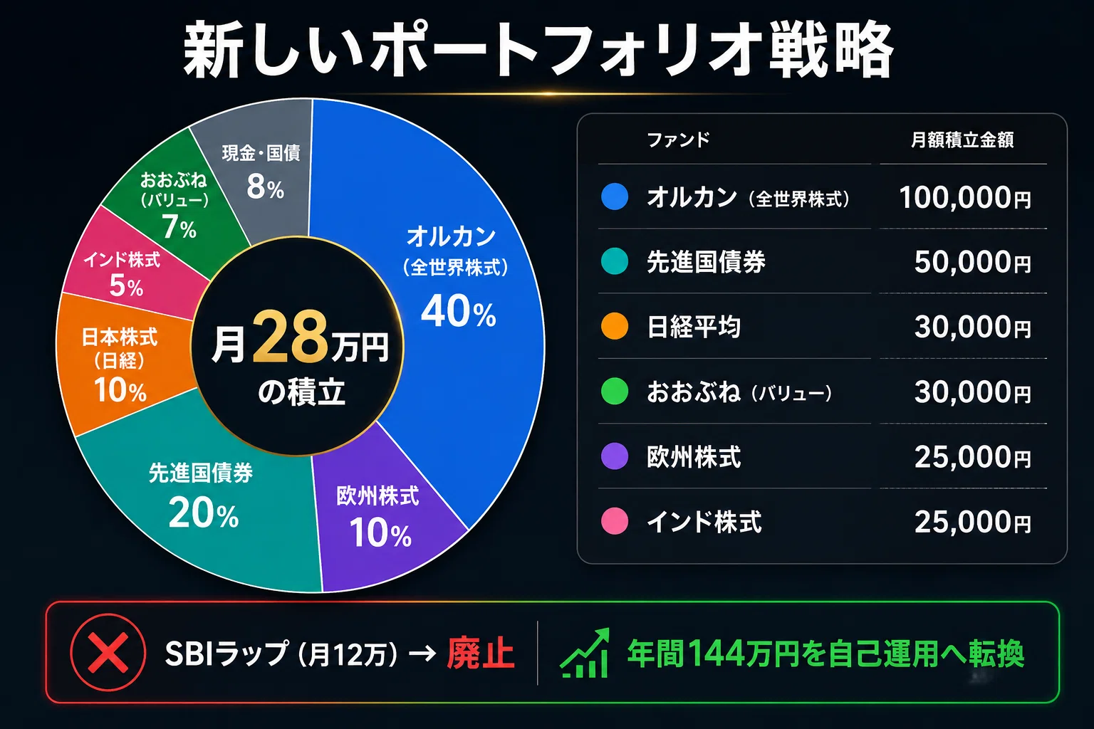 AIも、複数のアナリストも、全員が同じ答えを出した。それでも私は