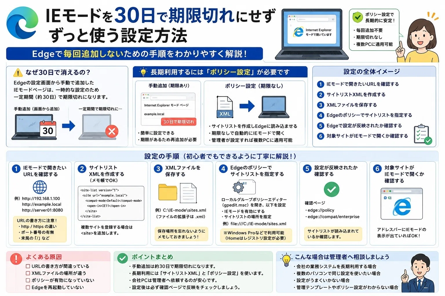 IEモードを30日で期限切れにせず使う設定方法｜Edgeで毎回追加しない