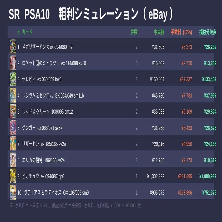 TCG Weekly Report】ポケモンカード eBay PSA 週次レポート（5/13〜5 