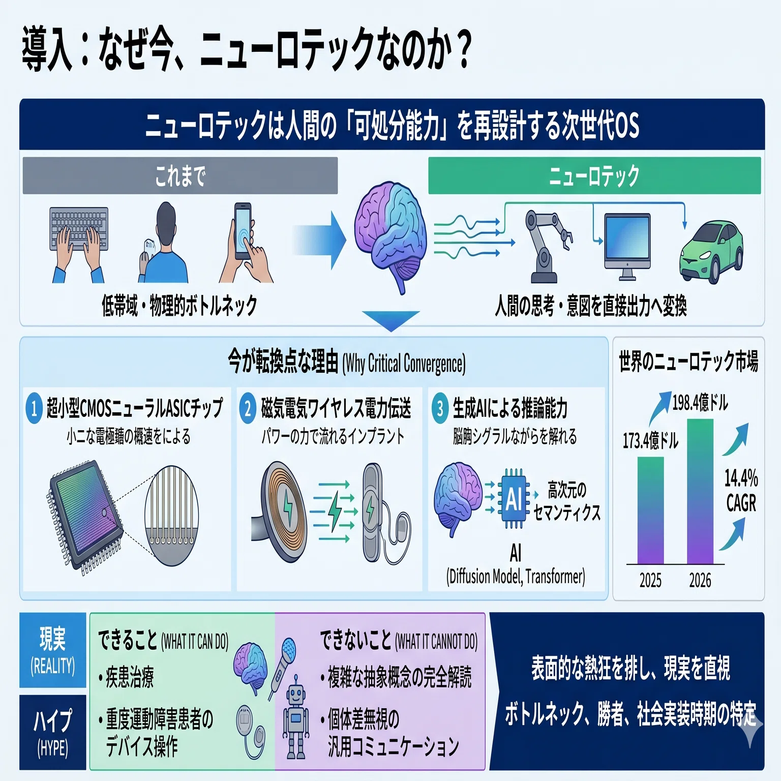 ニューロテック・キャピタリズム：脳という「最後の未開拓市場」を巡る
