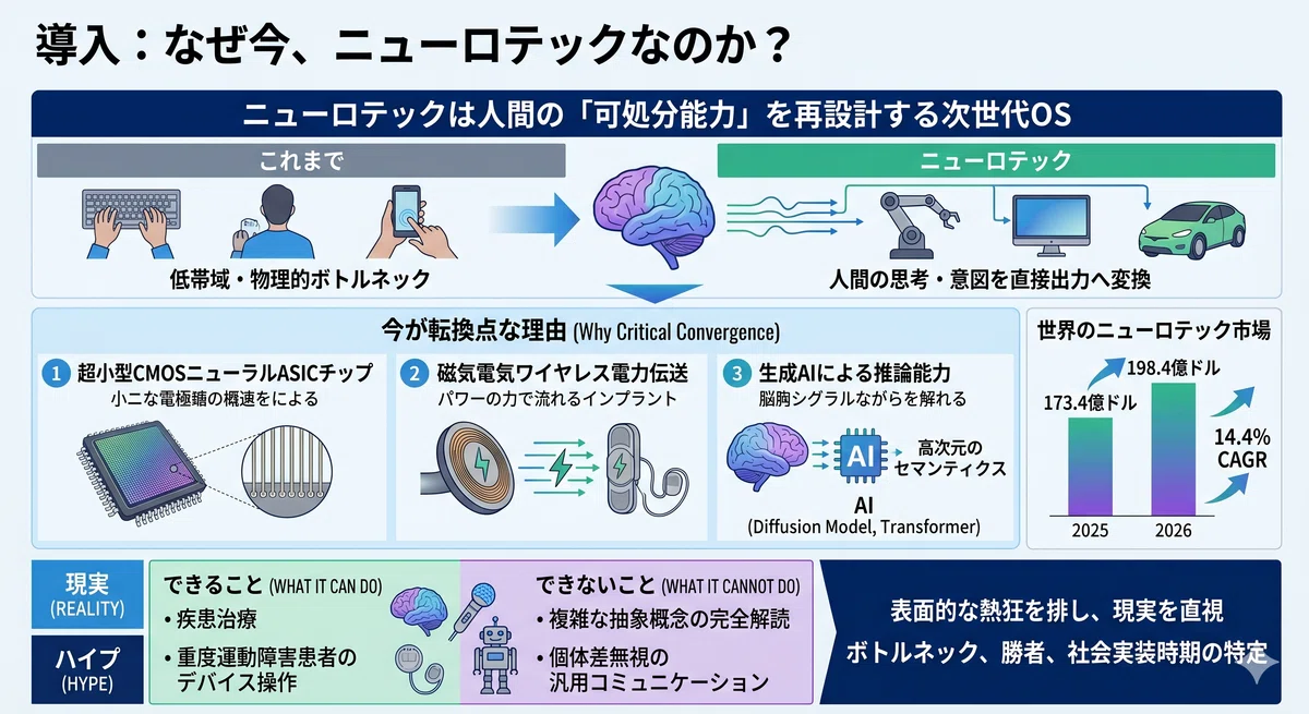 ニューロテック・キャピタリズム：脳という「最後の未開拓市場」を巡る