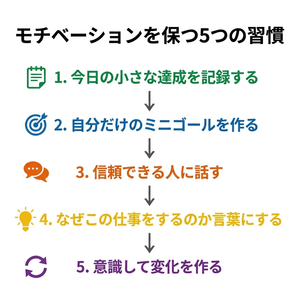 第28回 仕事のモチベーションを保つ秘訣〜新社会人が「もう限界」と