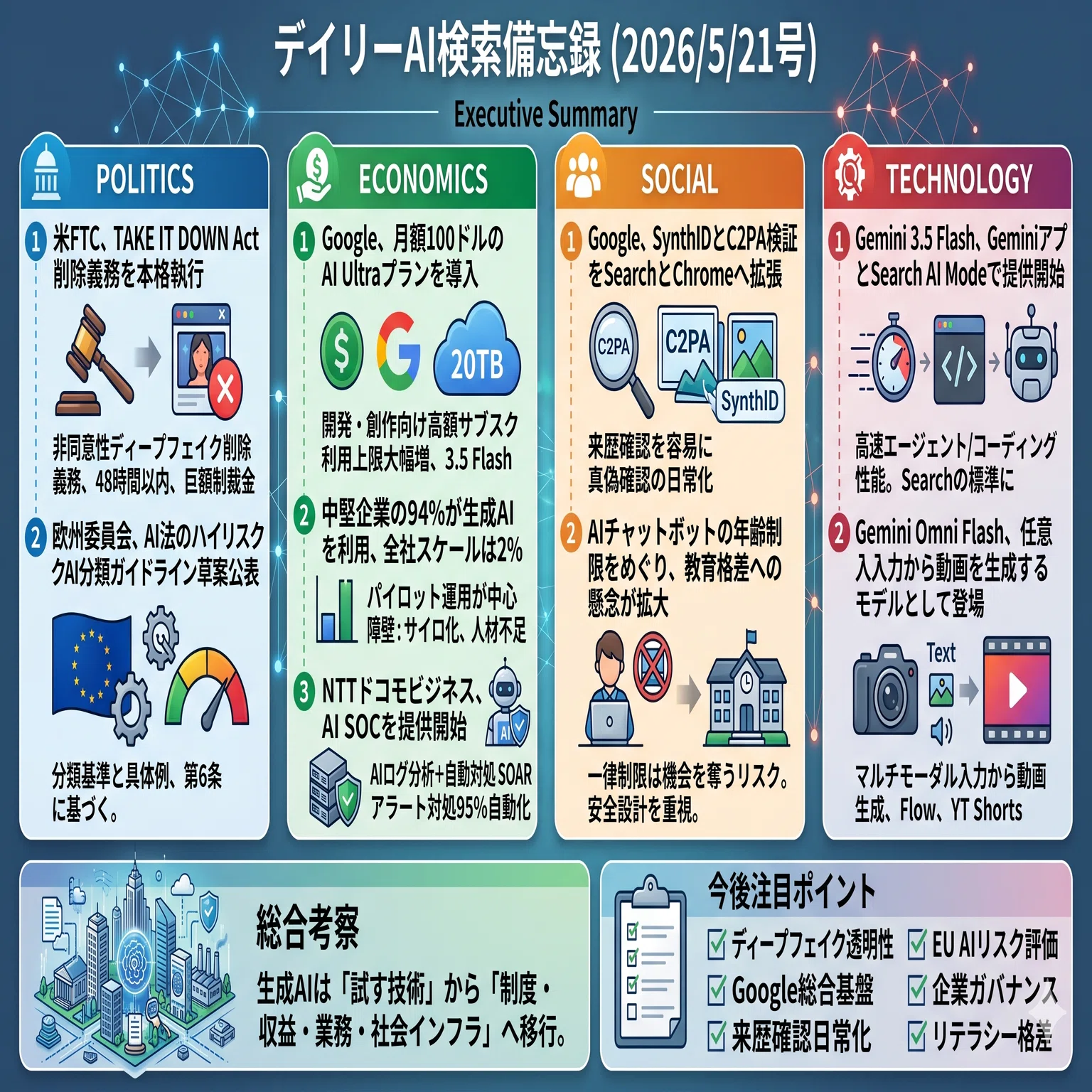 デイリーAI検索備忘録(2026/5/21号)｜Yasuhito Morimoto