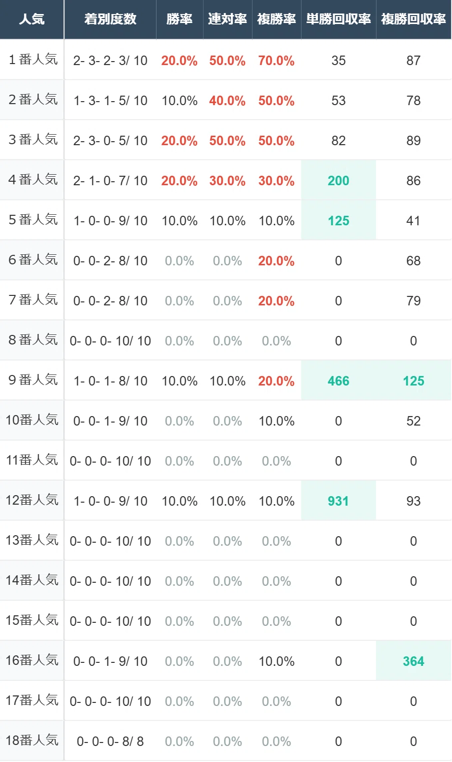 ダービー 過去 10 年
