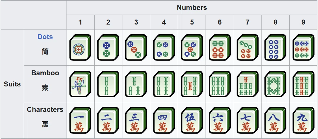 [ENG]How to play Japanese riichi mahjong｜En tomat