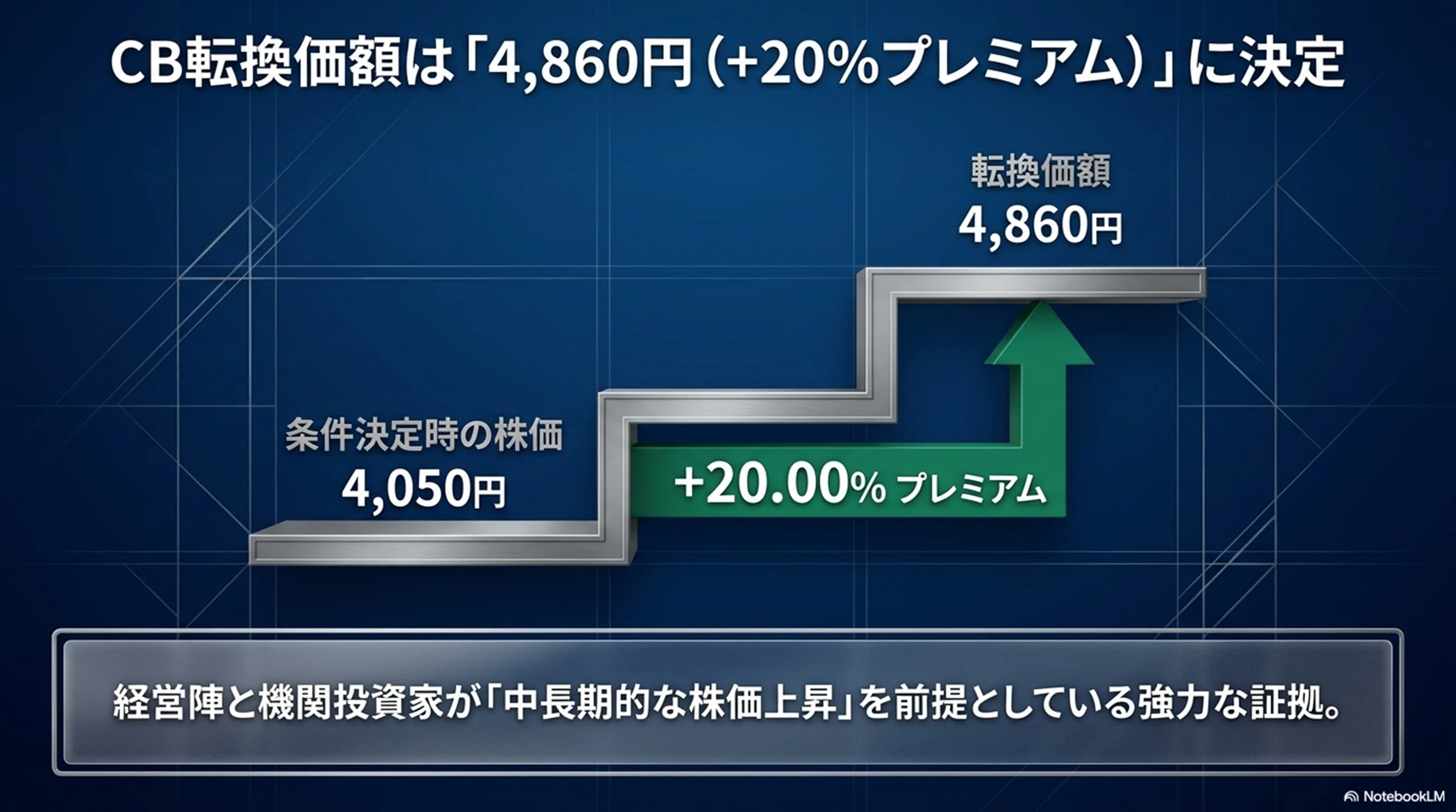 緊急速報】人気銘柄分析 JX金属［5016］「暴落の底は打ったか？」（IR