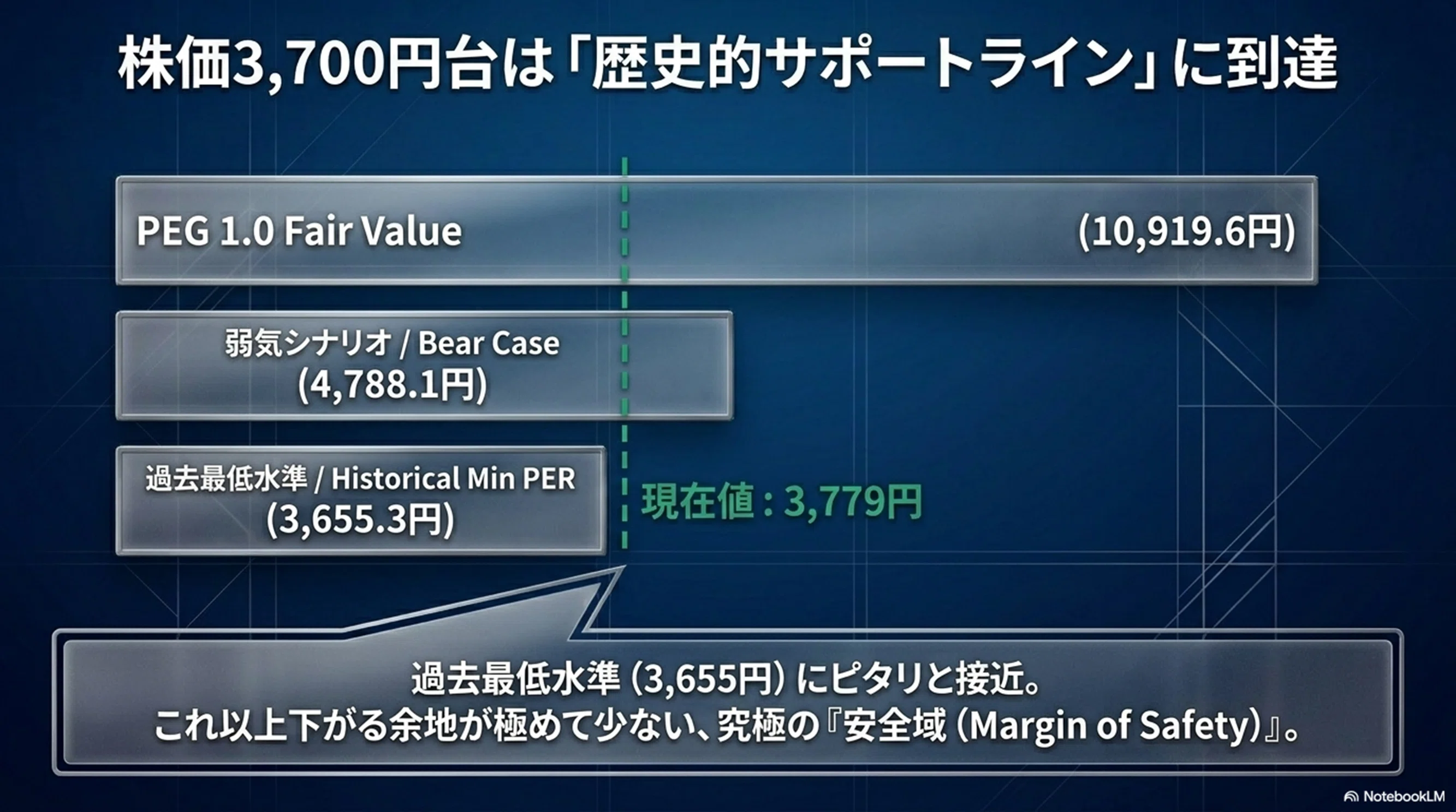 緊急速報】人気銘柄分析 JX金属［5016］「暴落の底は打ったか？」（IR