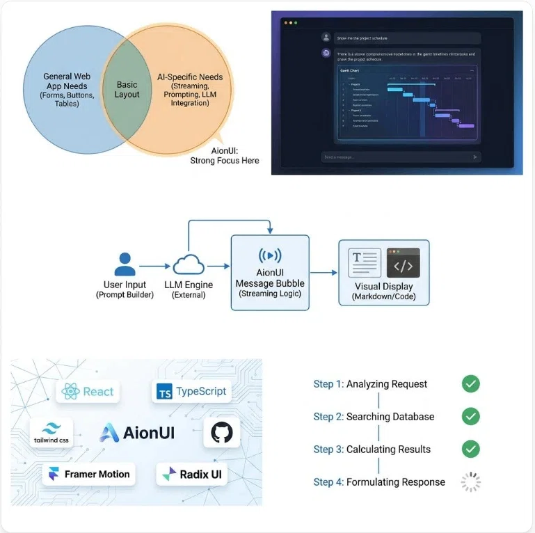 AionUI徹底解説：AIネイティブアプリ開発を加速する次世代UIコンポーネントライブラリとGenerative UIの最新トレンド｜エイじー