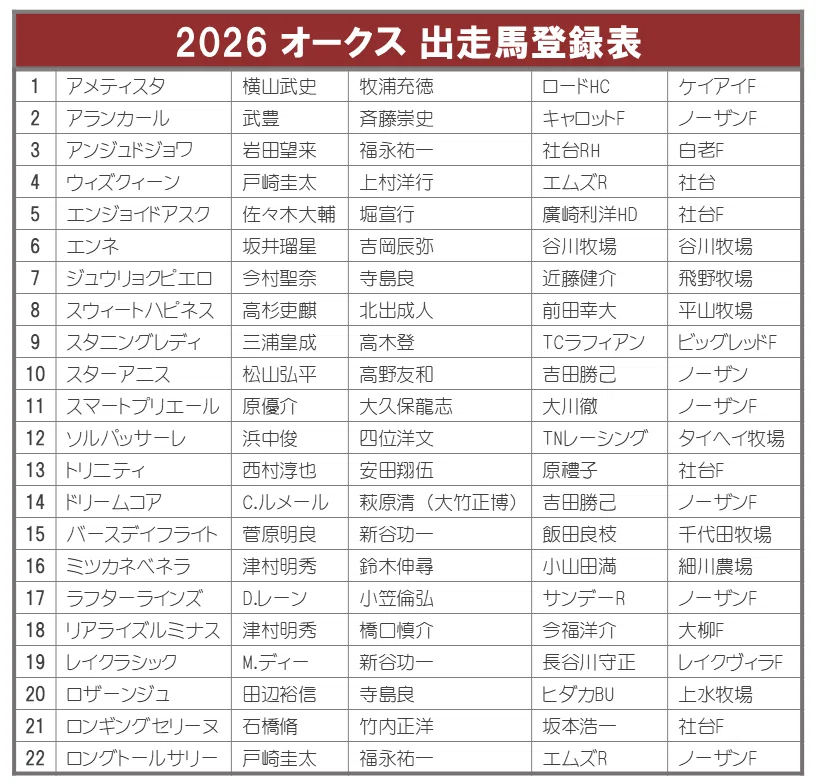 2026オークス ポスターのサイン解読｜日本サイン競馬会