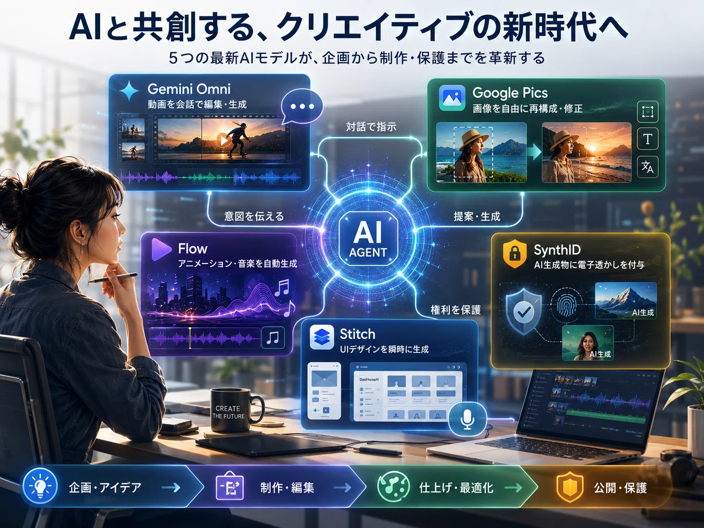 Google I/O 2026総まとめ クリエイター必見のAI新ツール5選と活用術｜Beta