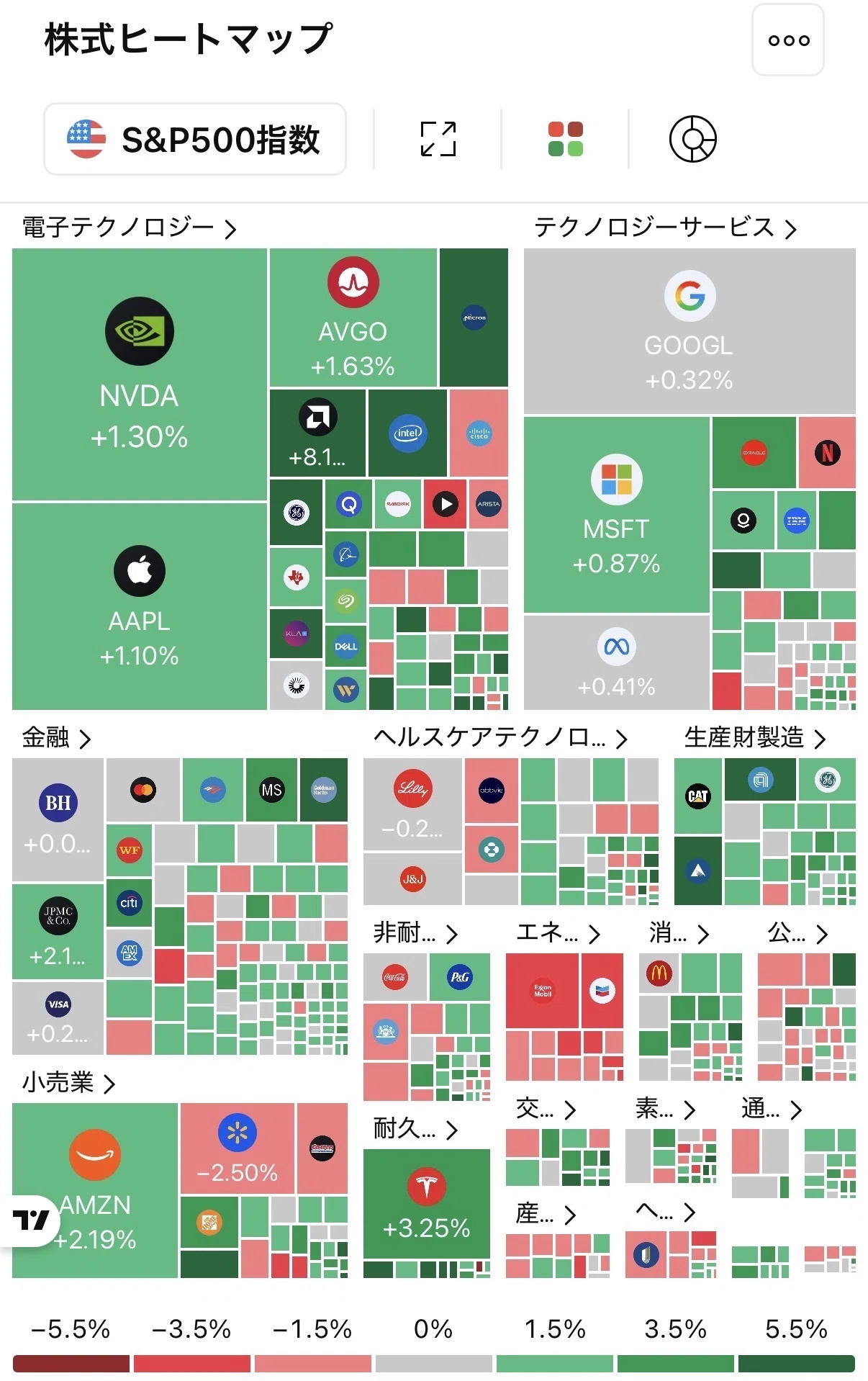 Japanese Stock Market Trends (Thursday, May 21, 2026) | US Big