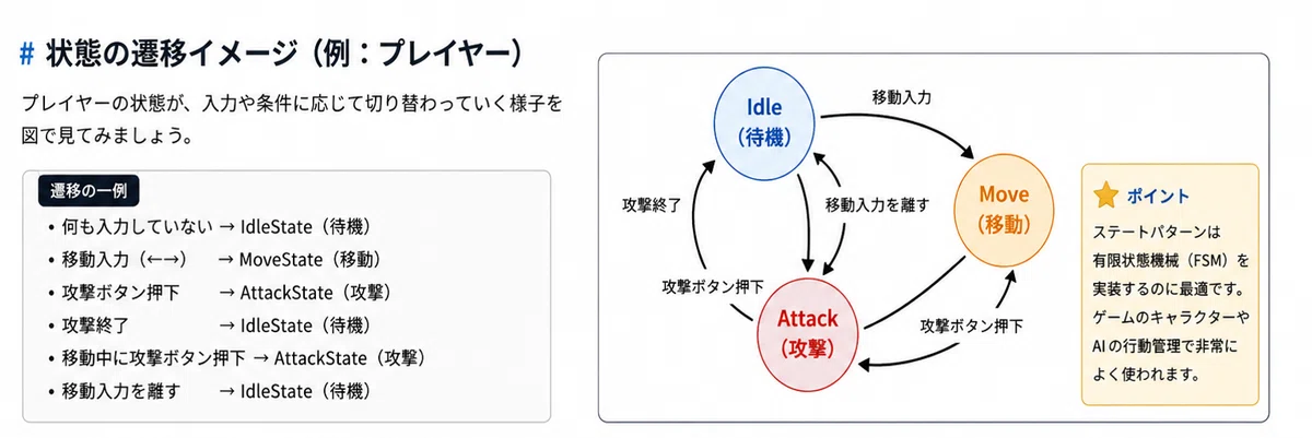 Learning the State Pattern in C++｜かずまる